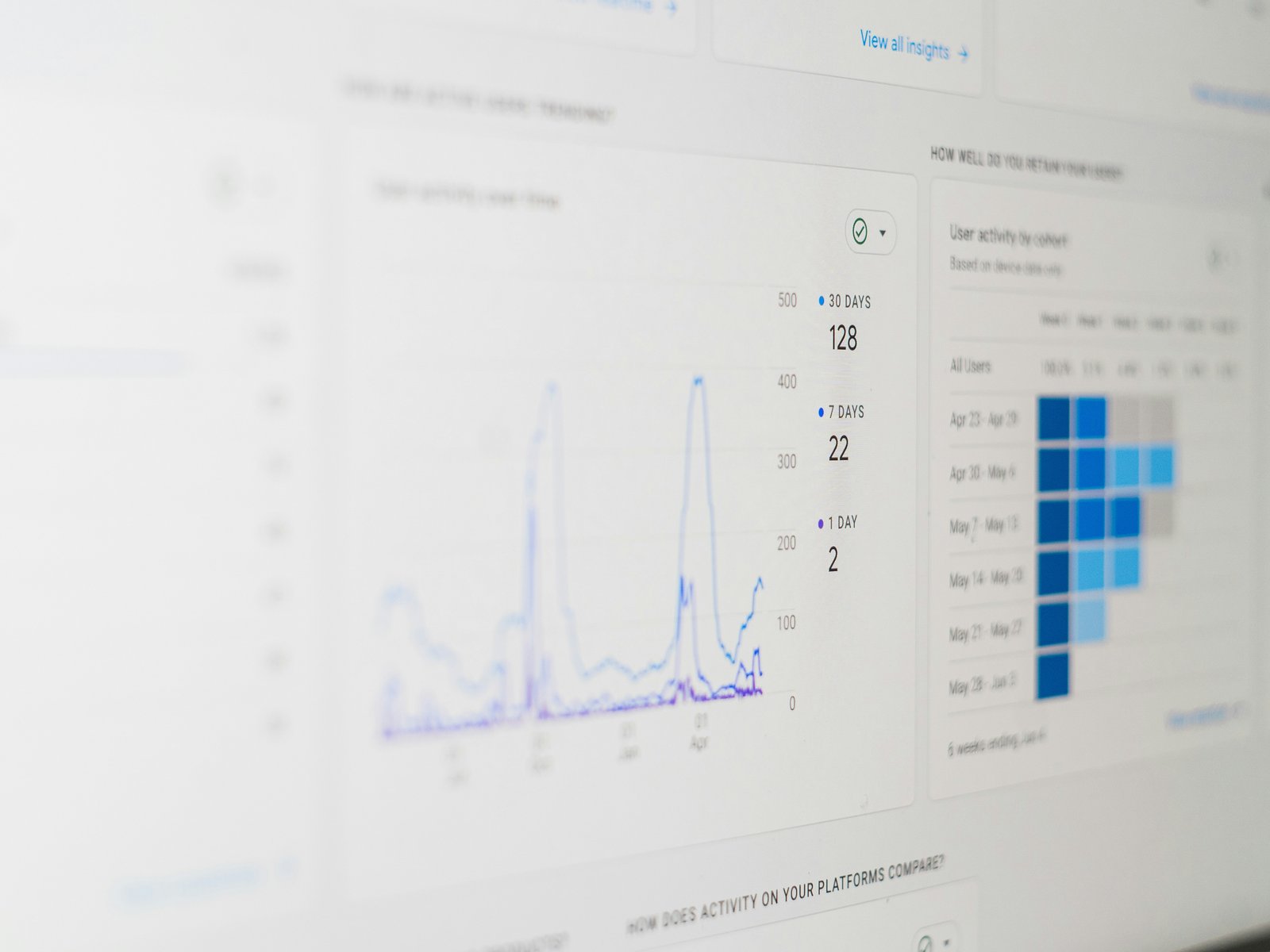 A laptop screen showing a business analytics dashboard with line charts and weekly figures, the kind of numbers an owner reviews before changing prices